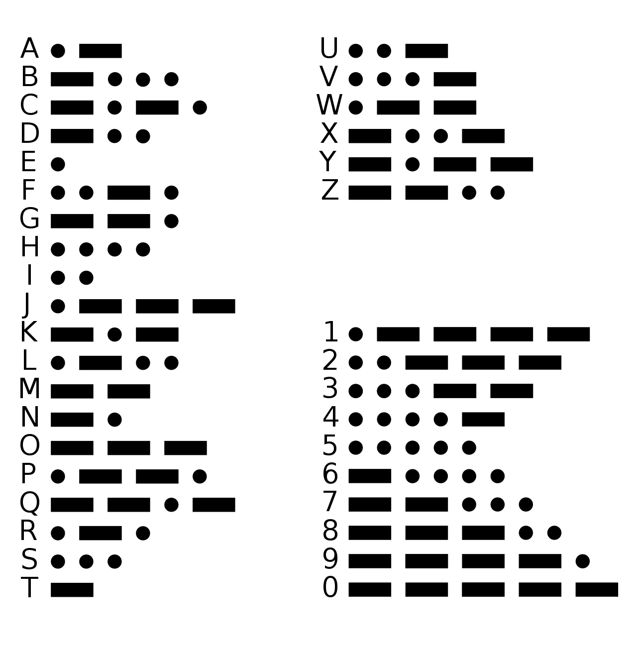 Morse Code Alphabet - Morse Codee